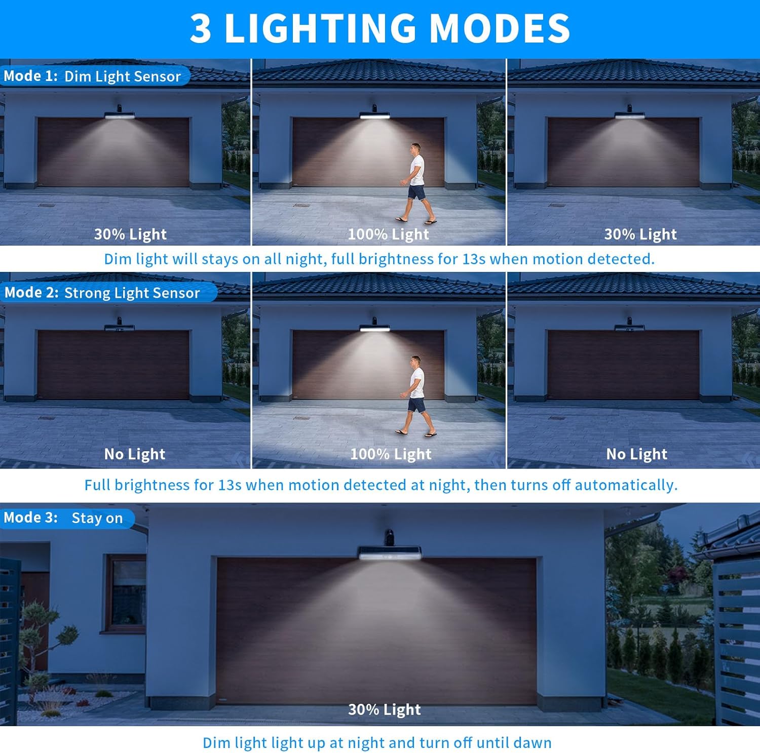 Brighten Your Nights with Effortless Security | Clip-On Solar Motion Flood Light​​ 🌟