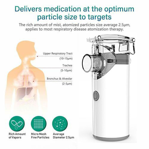 Micro-Nebulizer: Portable, Convenient & Effective!