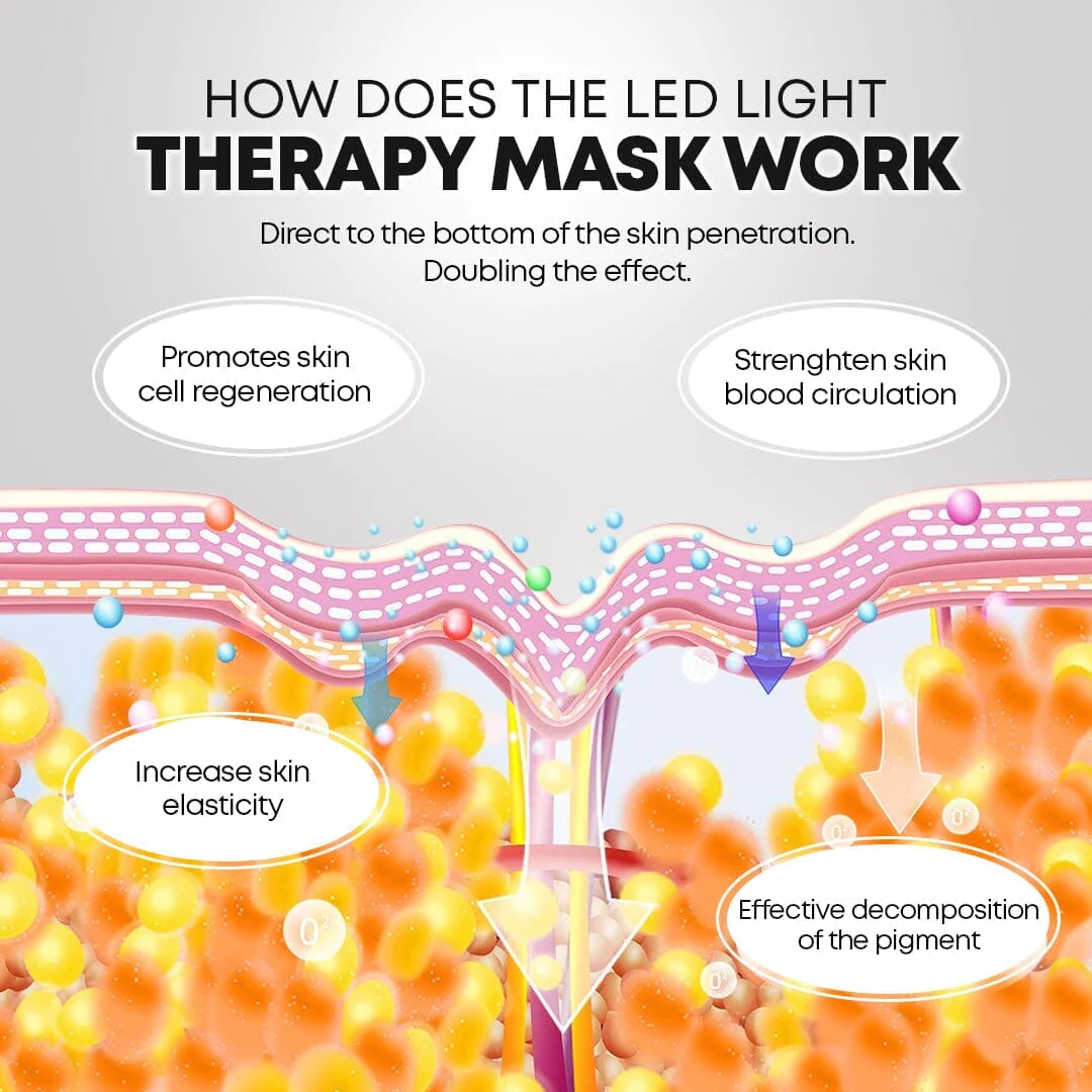 LED Light-Therapy Revitalizing Mask