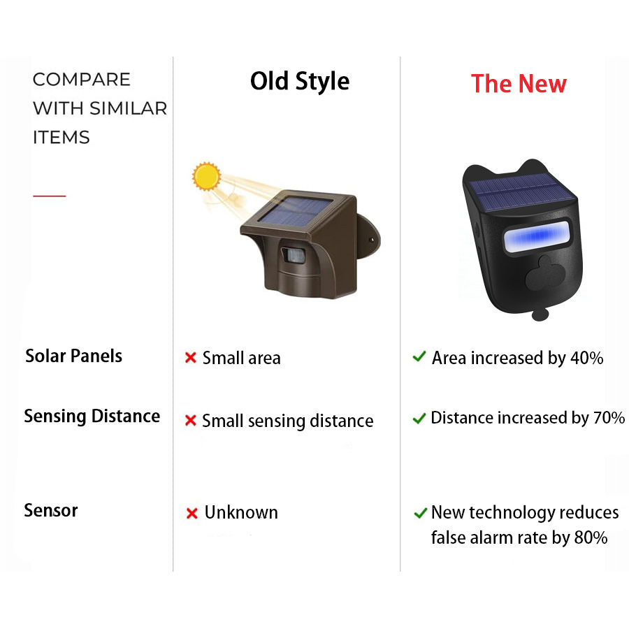 🔥49% OFF🔥Long Range Solar Wireless Alarm - Motion Sensor Detector & Security Alert System