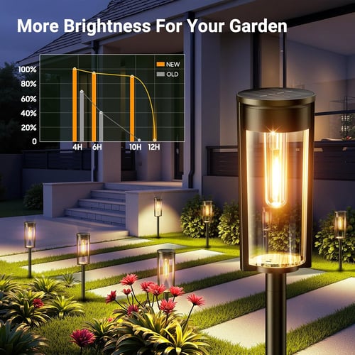 🔥Hot Sale 49% OFF✨Solar Pathway Lights