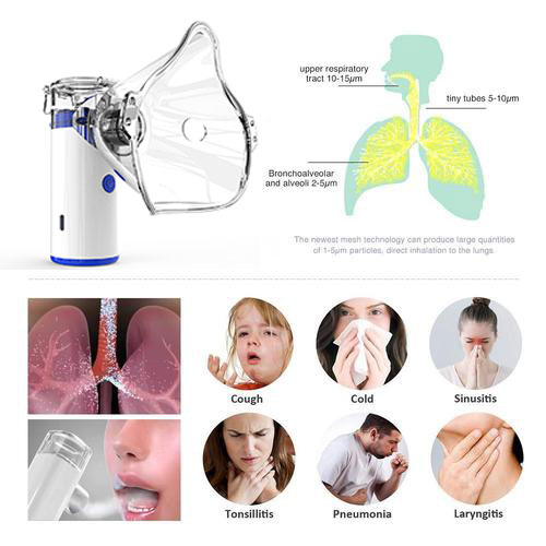 Micro-Nebulizer: Portable, Convenient & Effective!