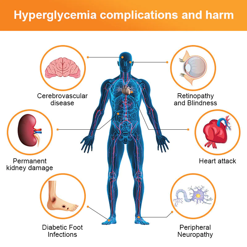 Sugar Control Wristband