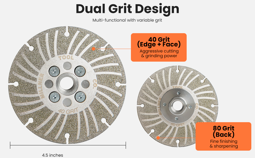 Dual Grit Design