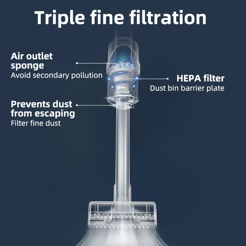 Cordless Handheld Vacuum with 10,000Pa Suction – Ultra-Quiet, Pet Hair Master