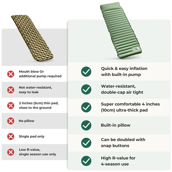 The Top-Rated Air Sleeping Pad: Where Quality Meets Comfort