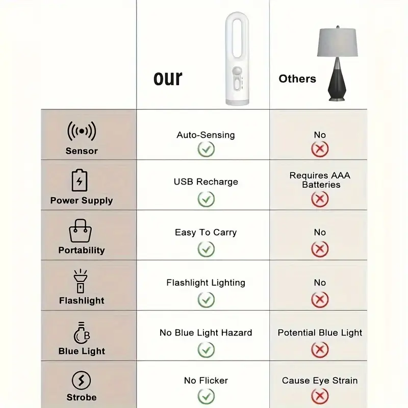 Modern Rechargeable LED Night Light with Motion Sensor