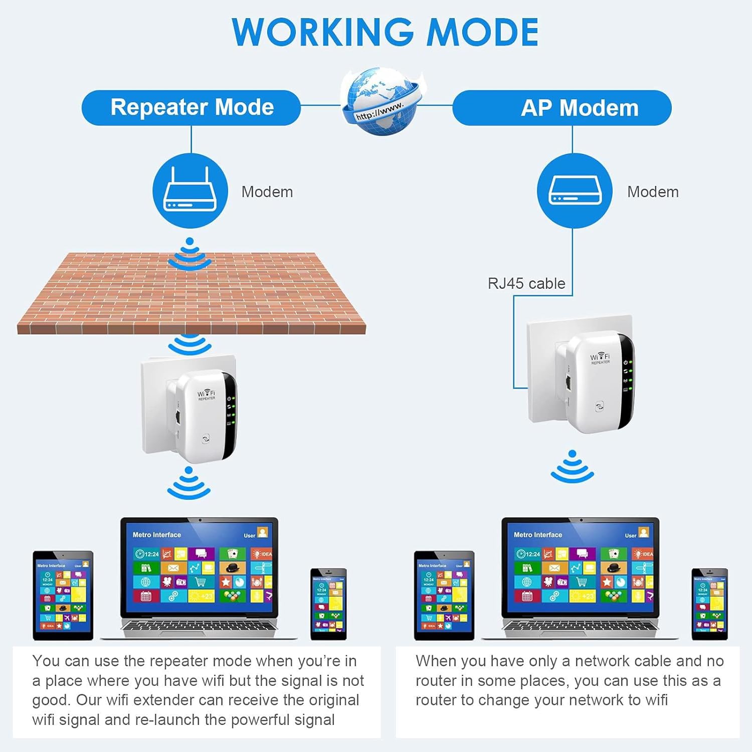 WiFi Extenders Signal Booster