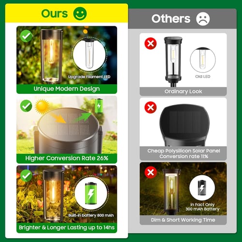 🔥Hot Sale 49% OFF✨Solar Pathway Lights