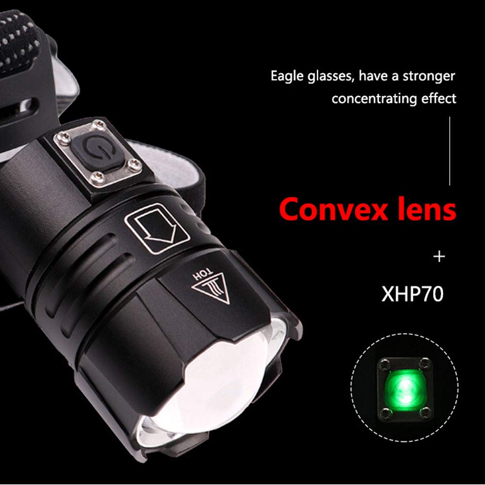 Super Bright Rechargeable LED Professional Headlamp