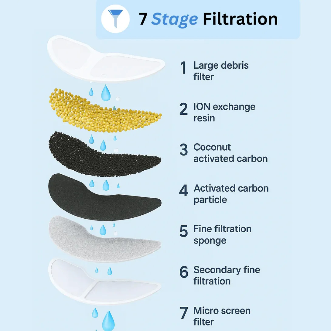 Stainless Steel Water Fountain for Cats & Dogs with Visual Water Level