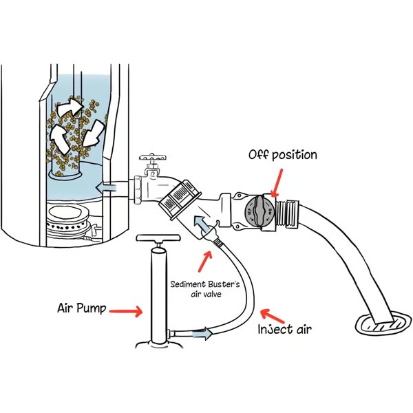Patented Air Injection Cleaner - Say Goodbye to Clogs & Hello to Crystal-Clear Water! 
