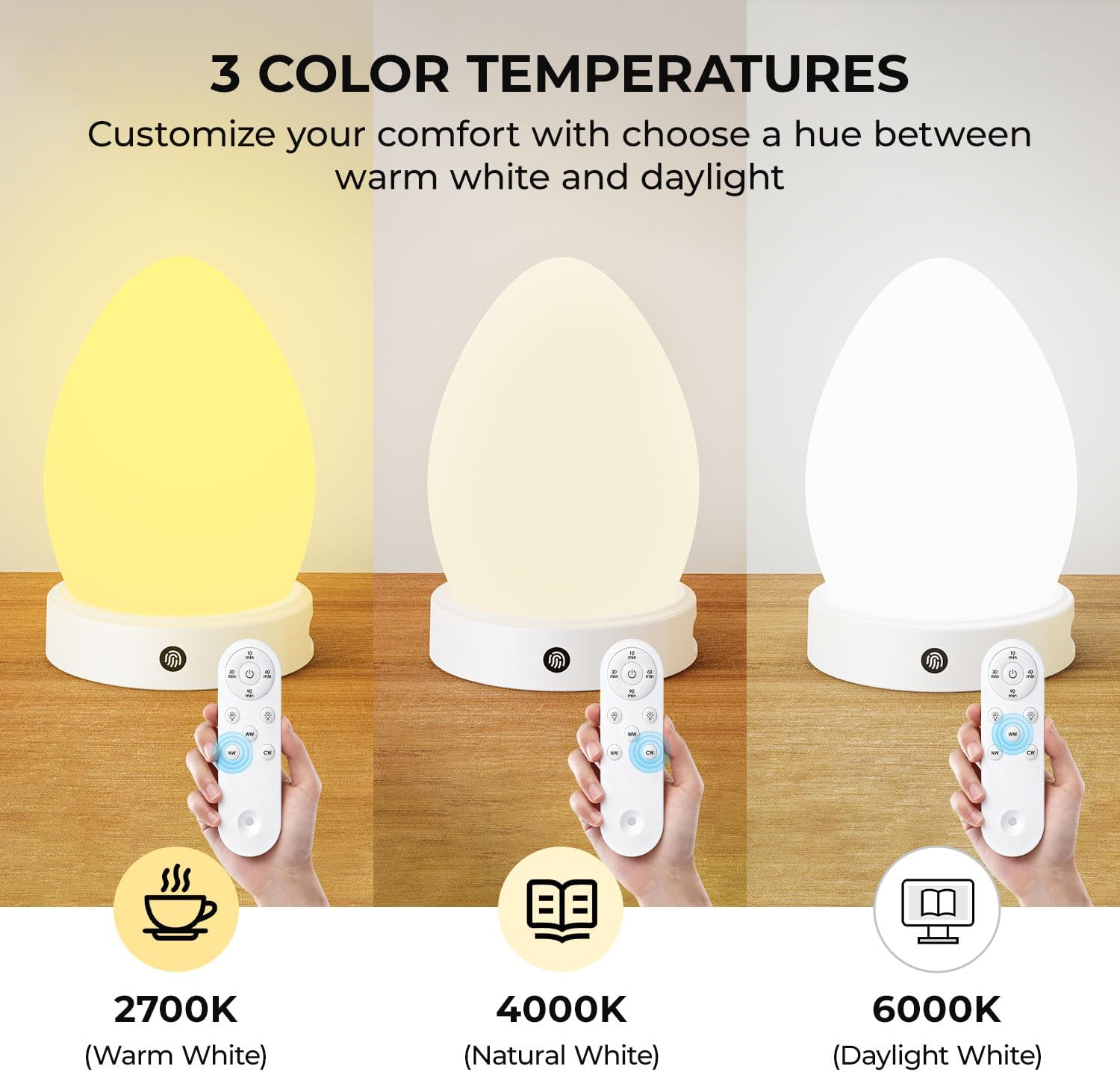 20000Lux SAD Light Therapy Lamp