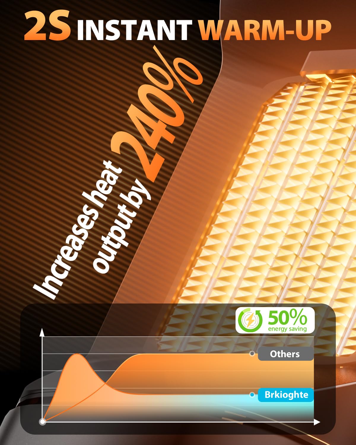  Portable Electric Heaters for Indoor