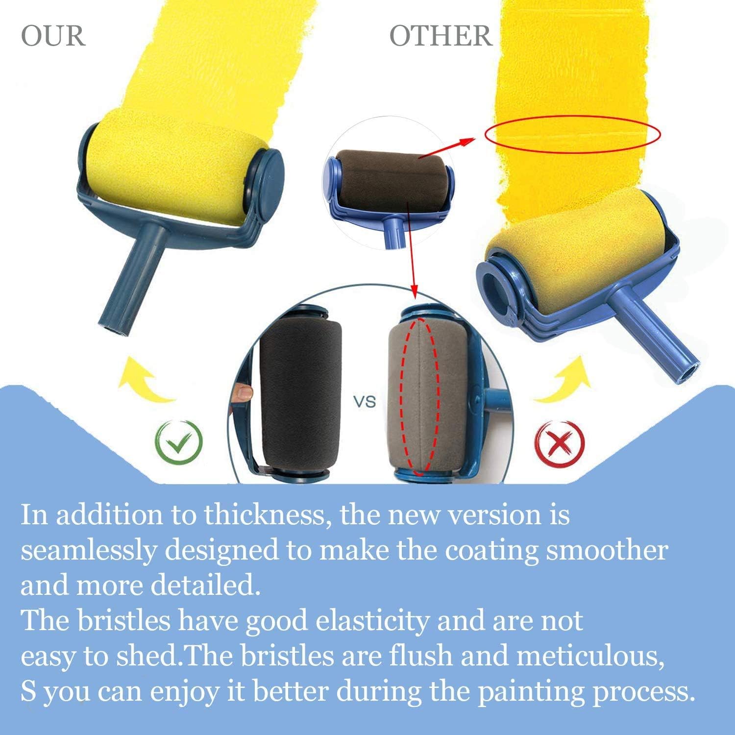 Large Capacity Self-Priming Paint Runner Pro 6Pcs/Set