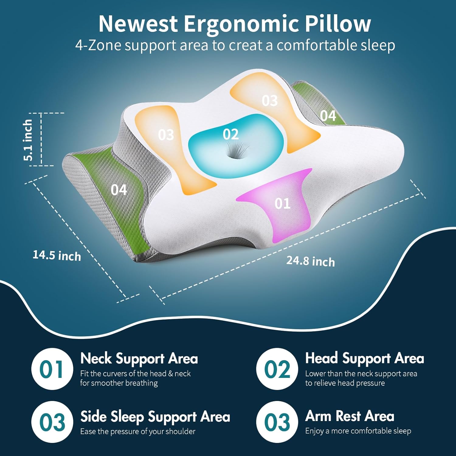 Welnax™ Ergonomic Pillow for Neck and Cervical Spine Support
