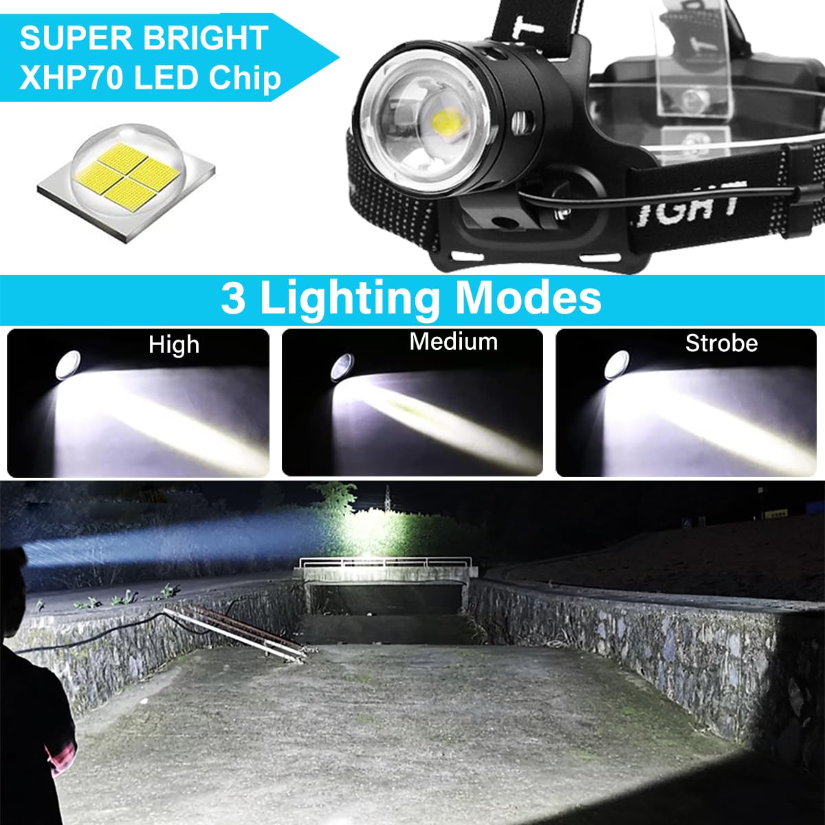 Super Bright Rechargeable LED Professional Headlamp