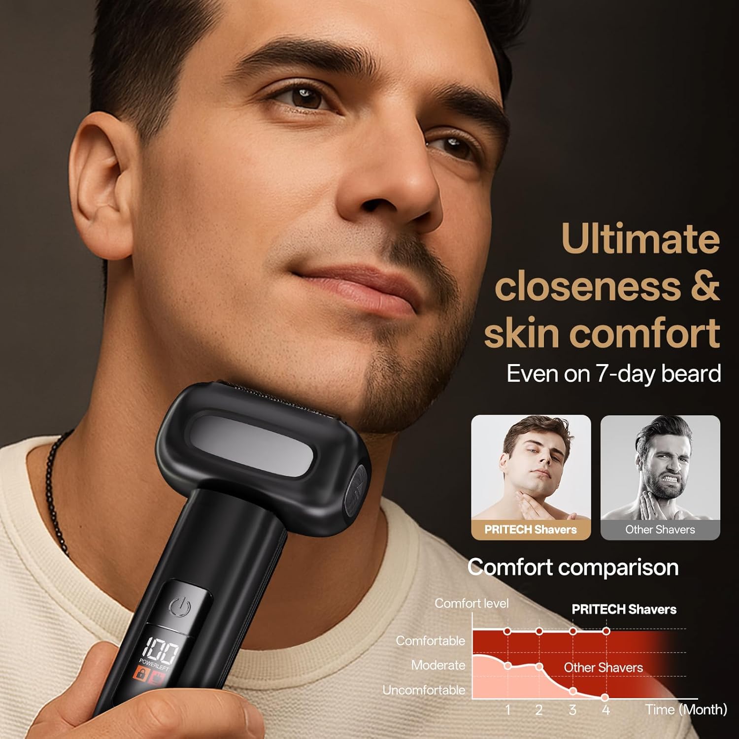 Premium Titanium Antibacterial Four-Blade Floating Shaver