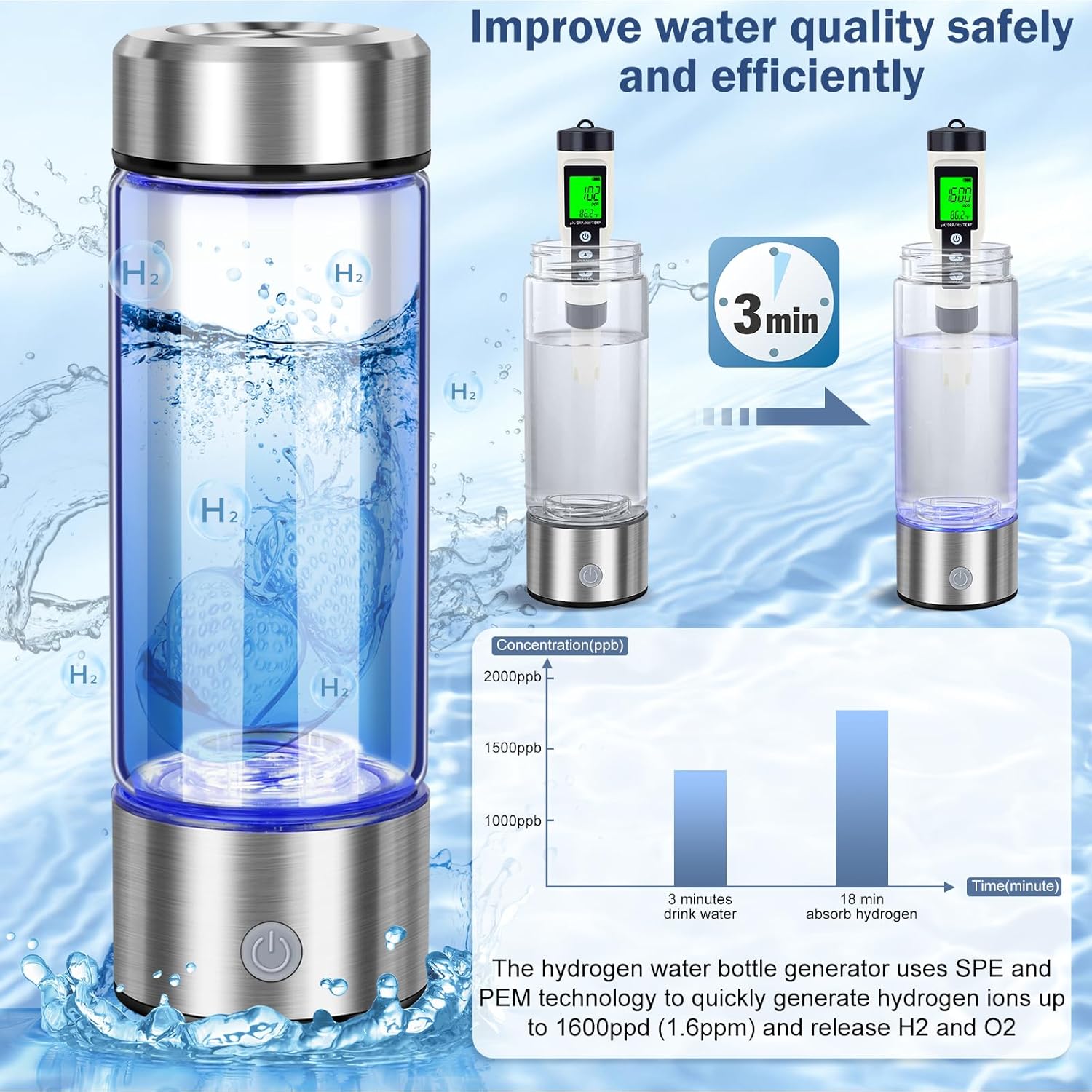 Hydrogen Water Bottle – Your Portable Wellness Lab!