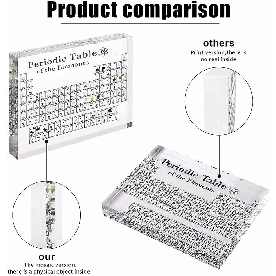 🔥LAST DAY 49% OFF - Periodic Table of Elements（Contains 83 Real Element Samples）🔥