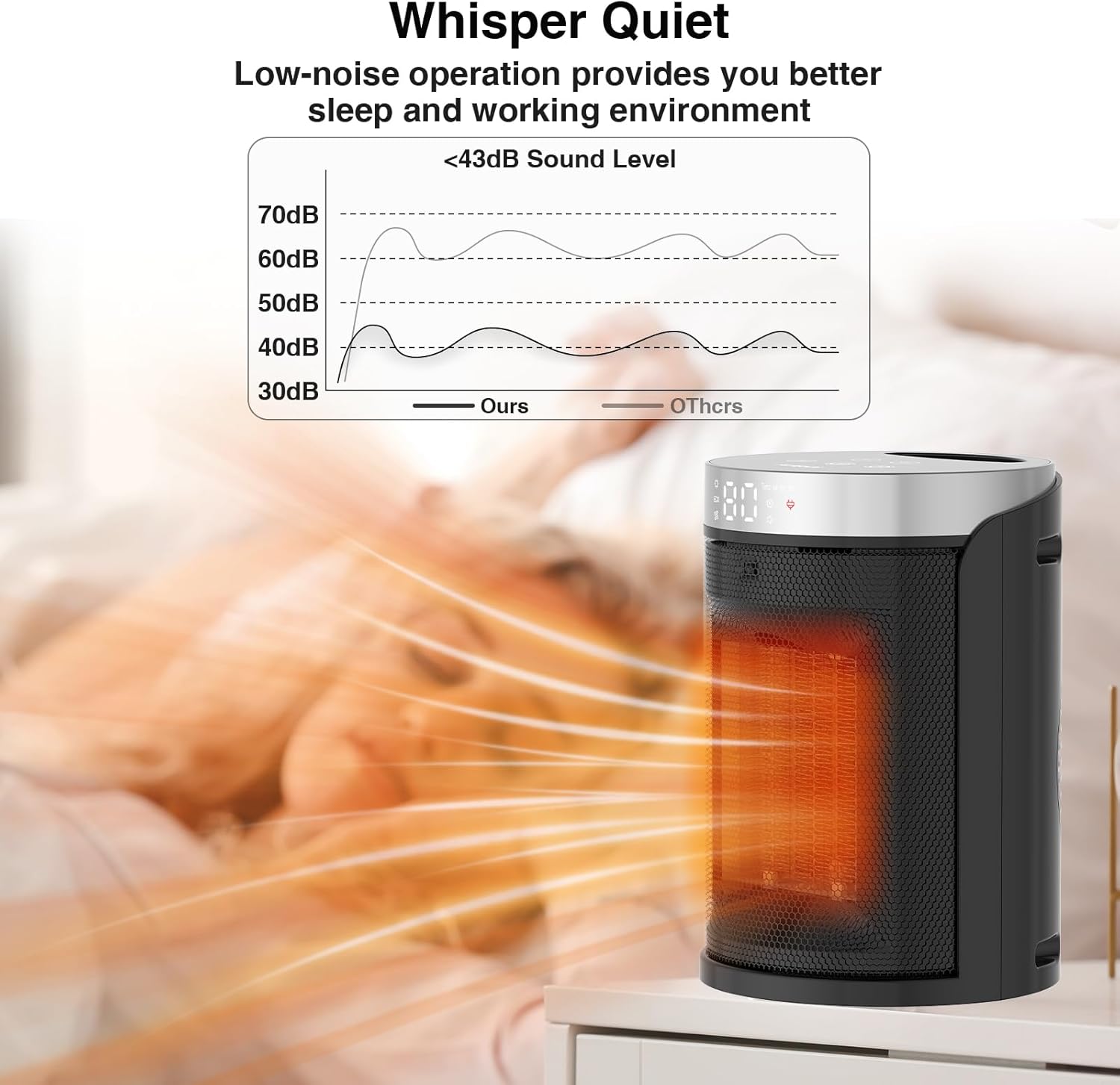 Portable Intelligent Temperature-Controlled High-Efficiency Heater