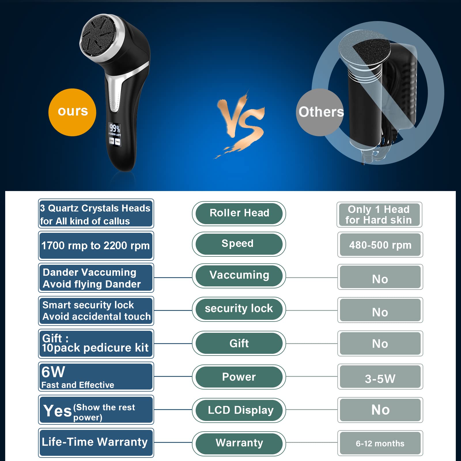 Electric Foot De-Callus With Dander Vacuum And Led Display