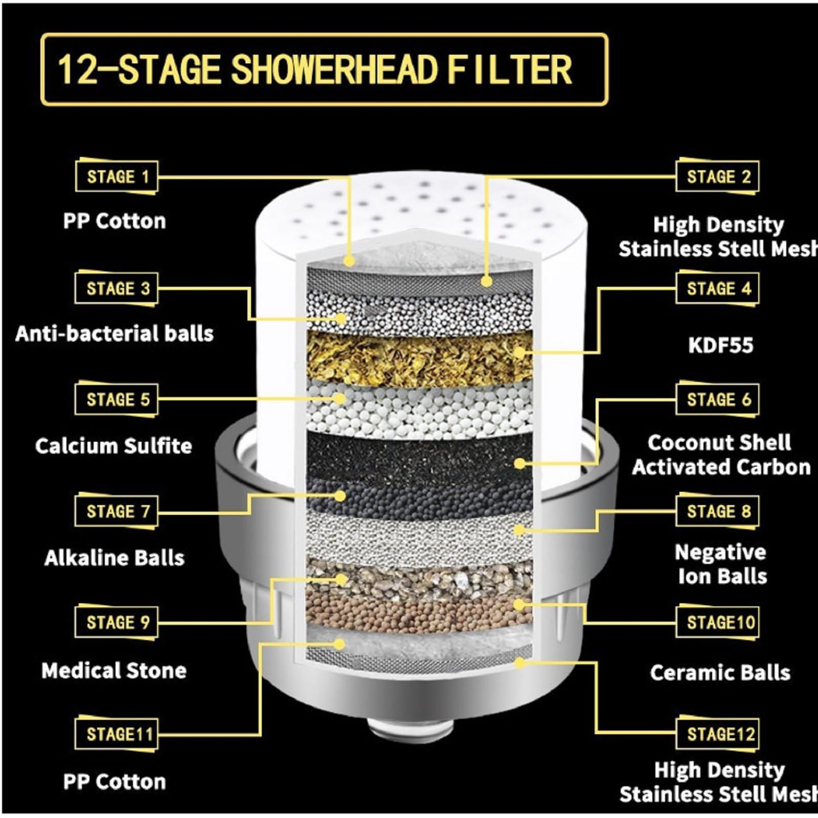 Shower Water Filter System for Hard Water