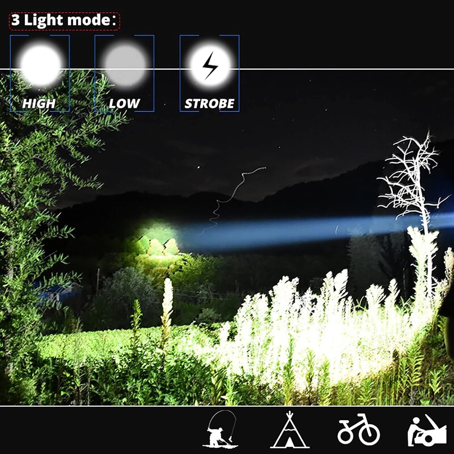 Super Bright Rechargeable LED Professional Headlamp