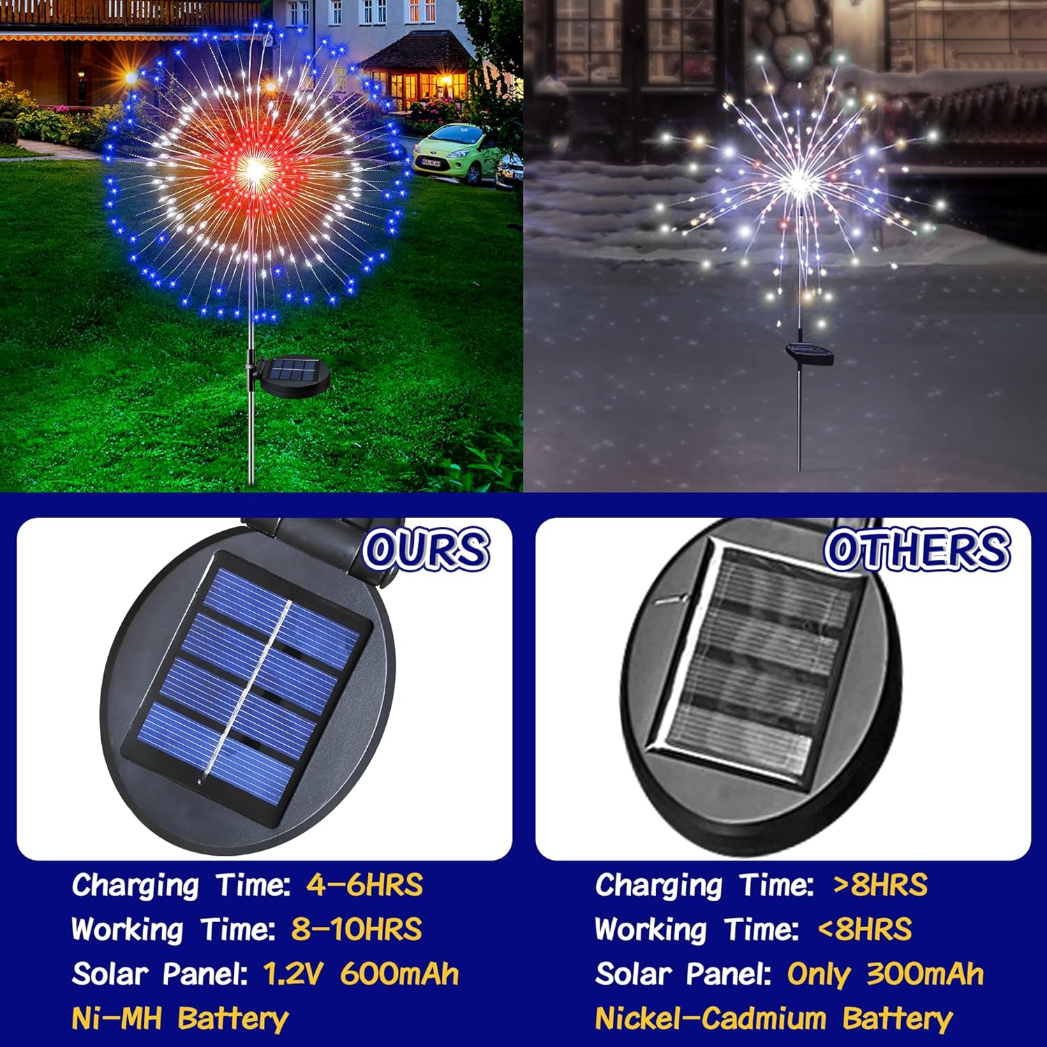 4th of July Decorations Solar Firework Lights(2 Pack)