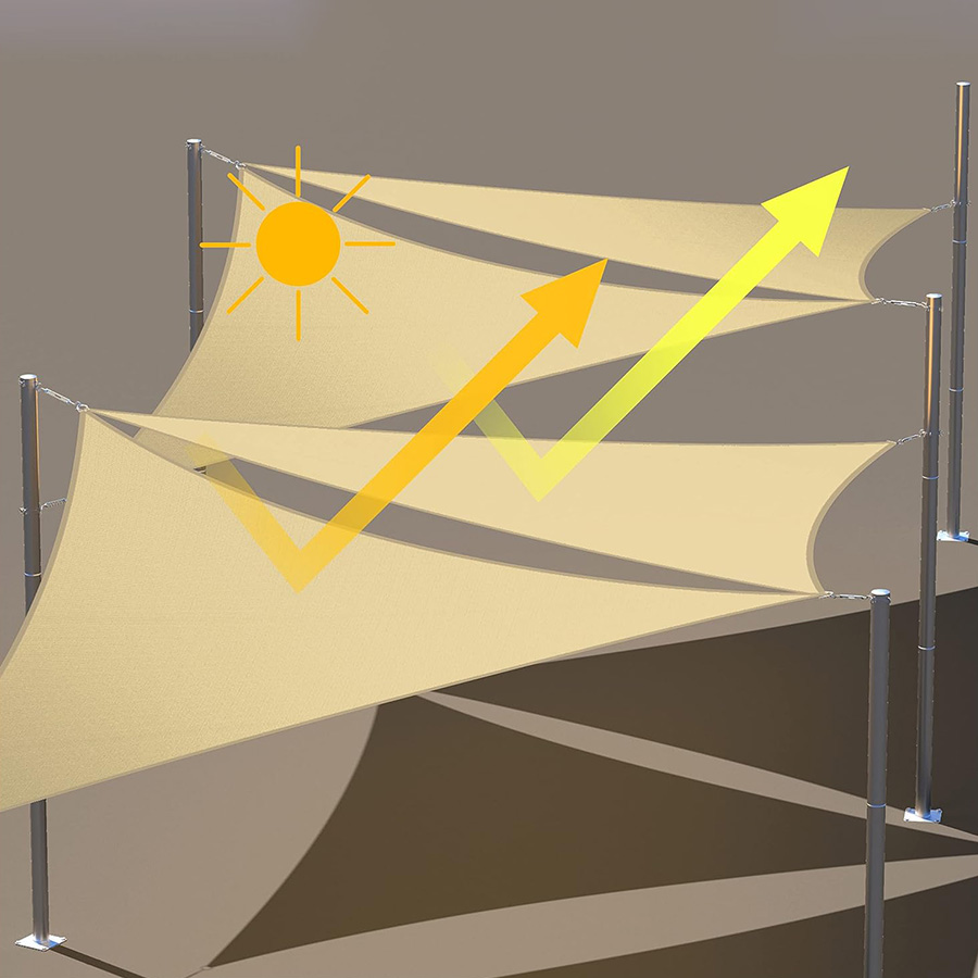 🌞Summer Sale 🔥UV Protection Canopy