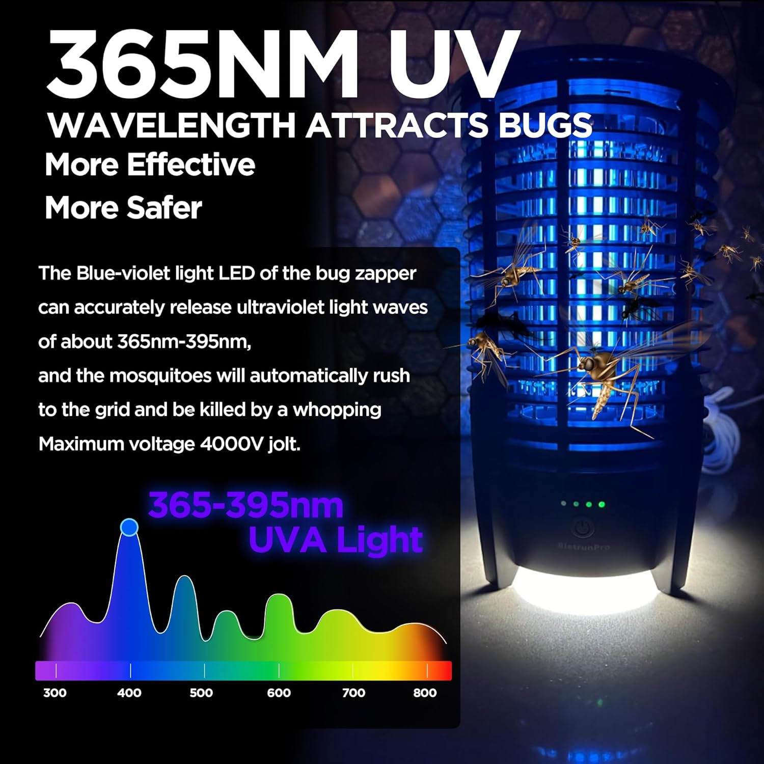 Portable Rechargeable Insect Trap with LED Light