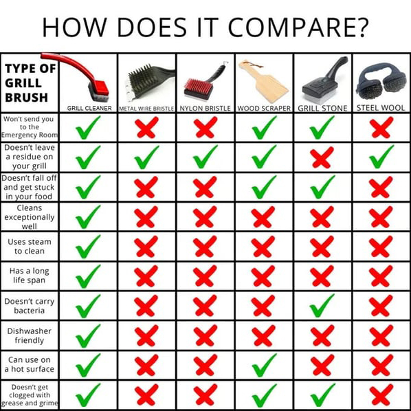 👍Last Day Promotion 49% OFF💥Barbecue Grill Cleaning Brush