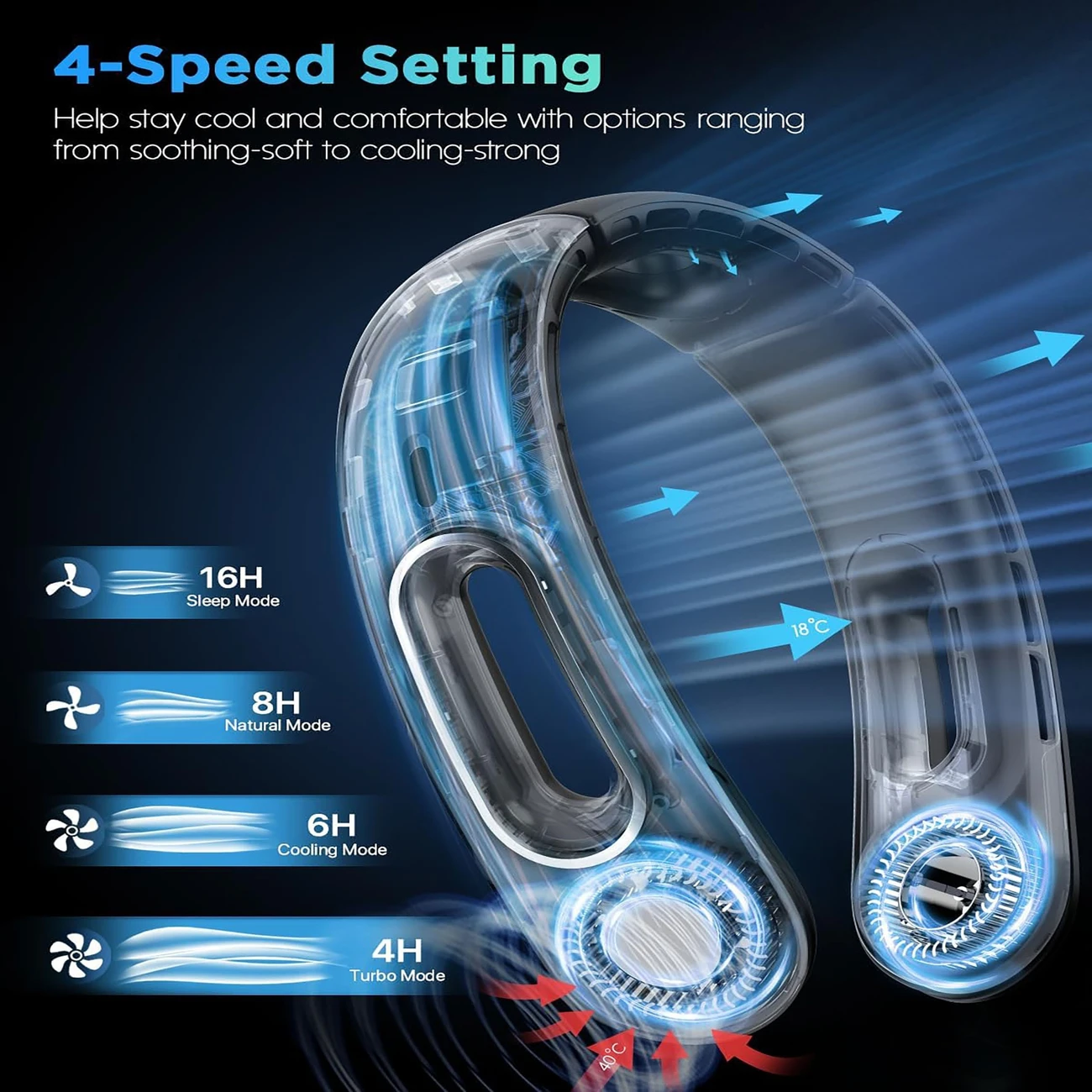 🌪️❄️Portable Neck Fan Saver Pro  – 360° Breeze Anywhere, Anytime! 🔋🎧