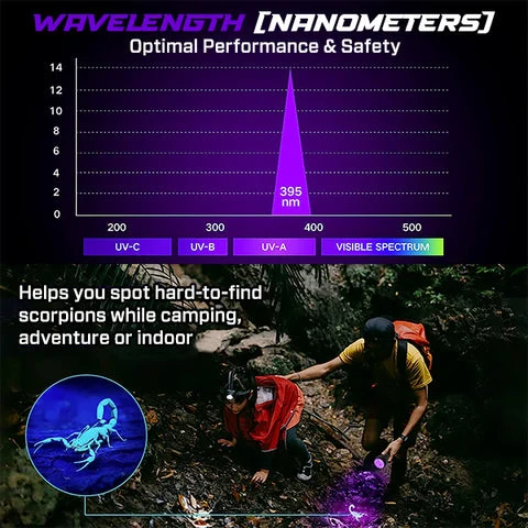 51LED UV Ultraviolet Flashlight