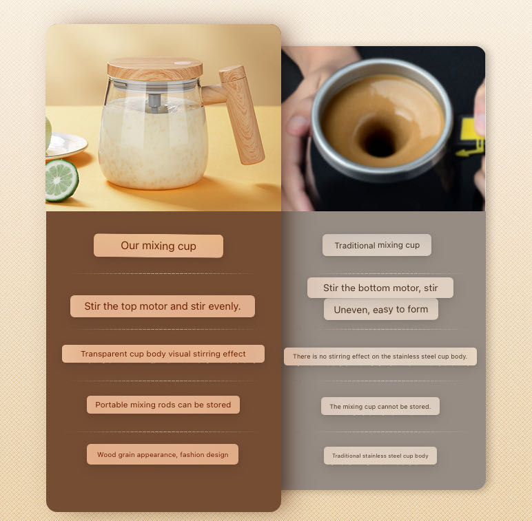 ☕Electric High Speed Mixing Cup☕