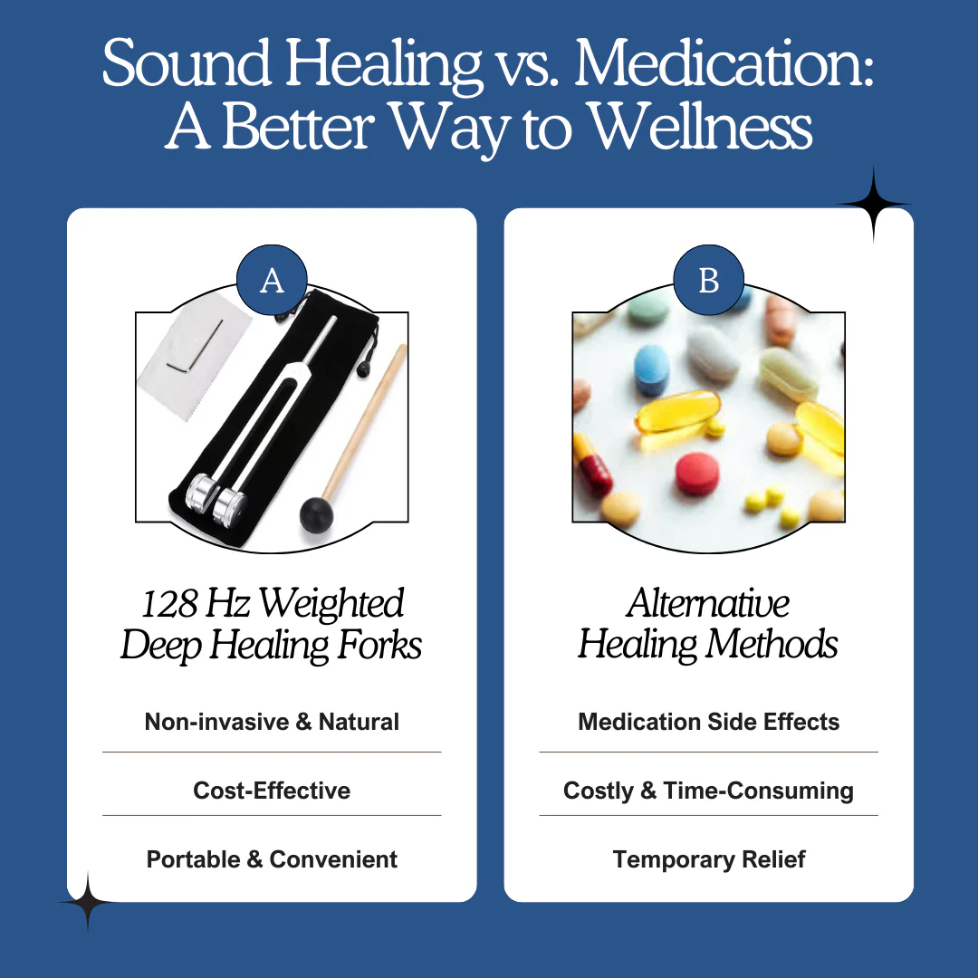 128Hz Tuning Forks For Healing
