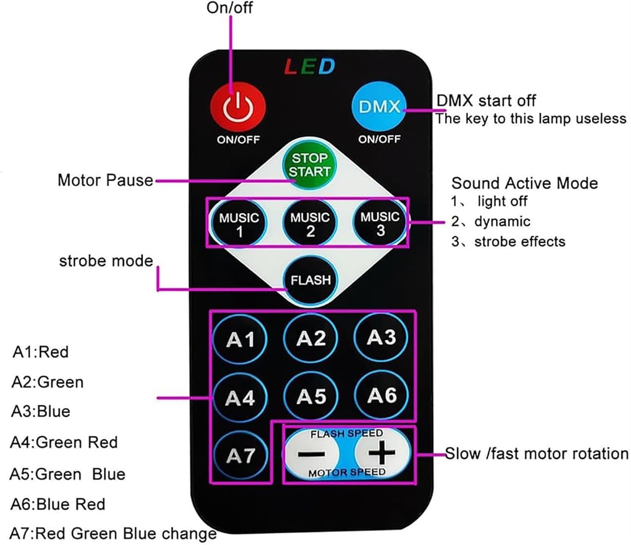 2 in 1 Northern Lights and Ocean Wave Projector