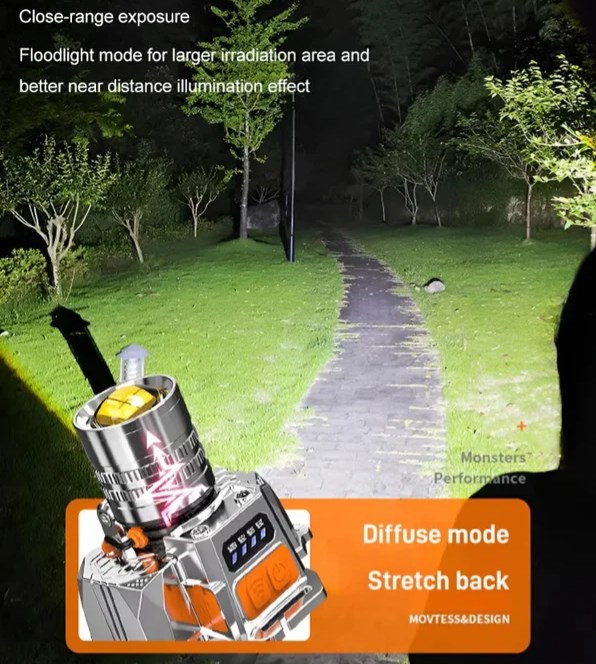 Head-Mounted Induction Zoomable Super Bright Flashlight