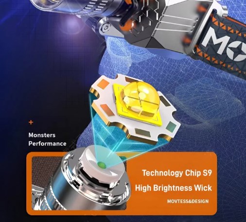 Head-Mounted Induction Zoomable Super Bright Flashlight