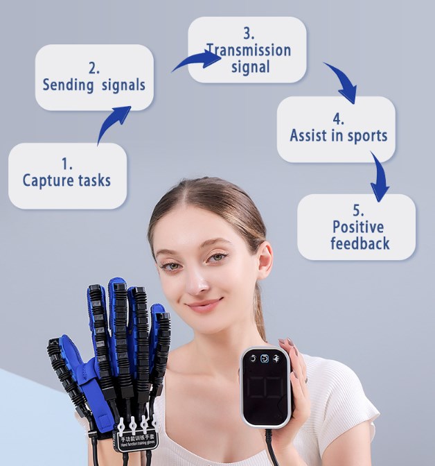 Smart Robot Rehabilitation Gloves