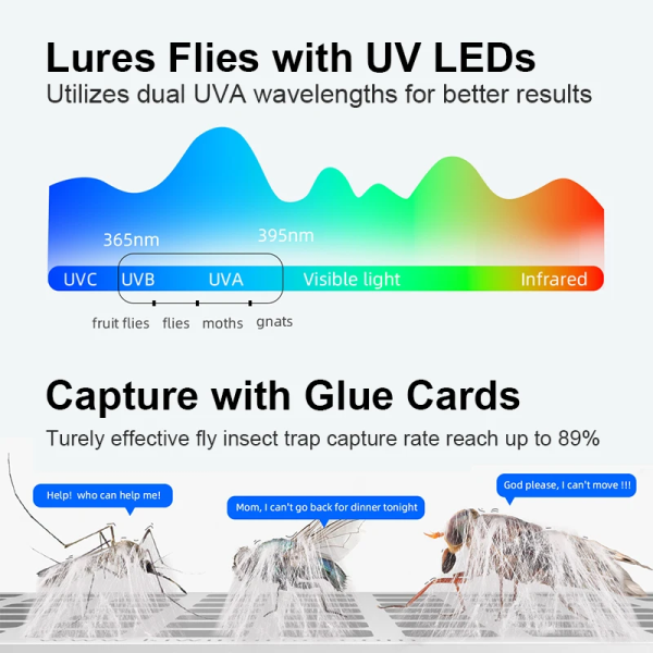 Indoor Plug-In Fly Trap