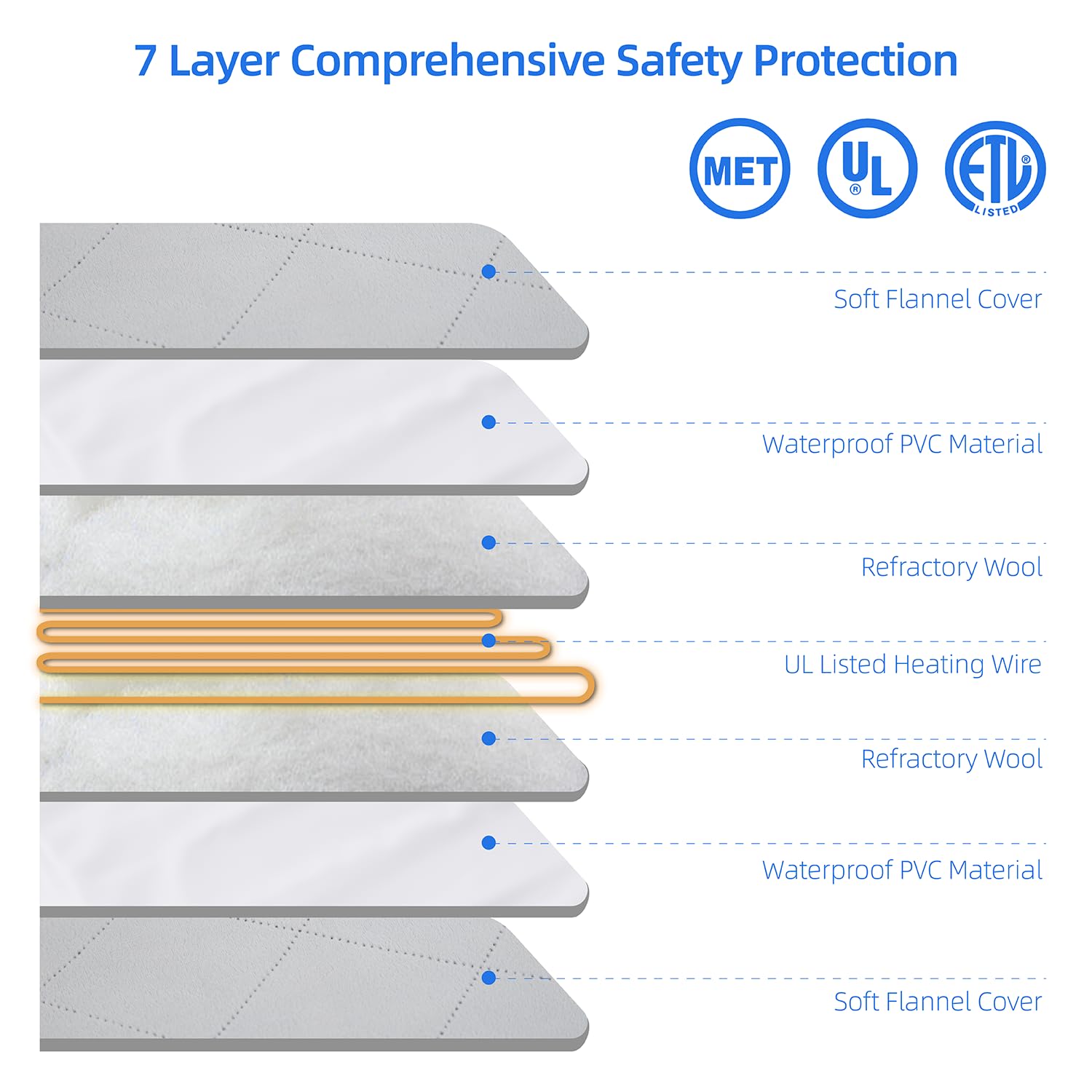  Pet Heating Pad for Dog Cat