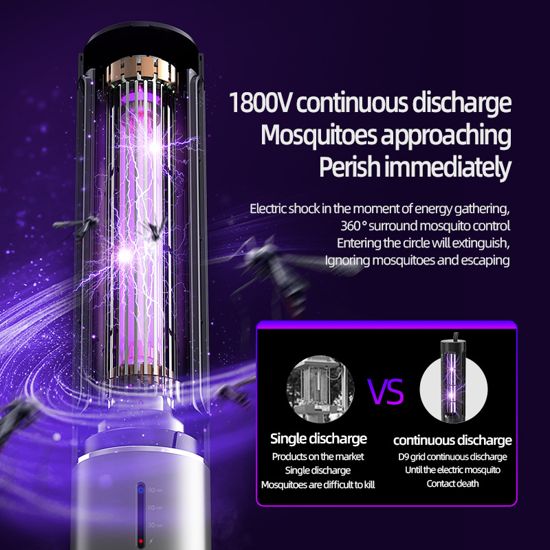 The Ultimate Outdoor/Indoor Smart Mosquito Eliminator