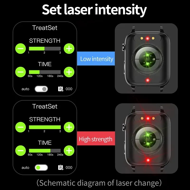 Welnax™ JAPAN LASER TREATMENT SMARTWATCH