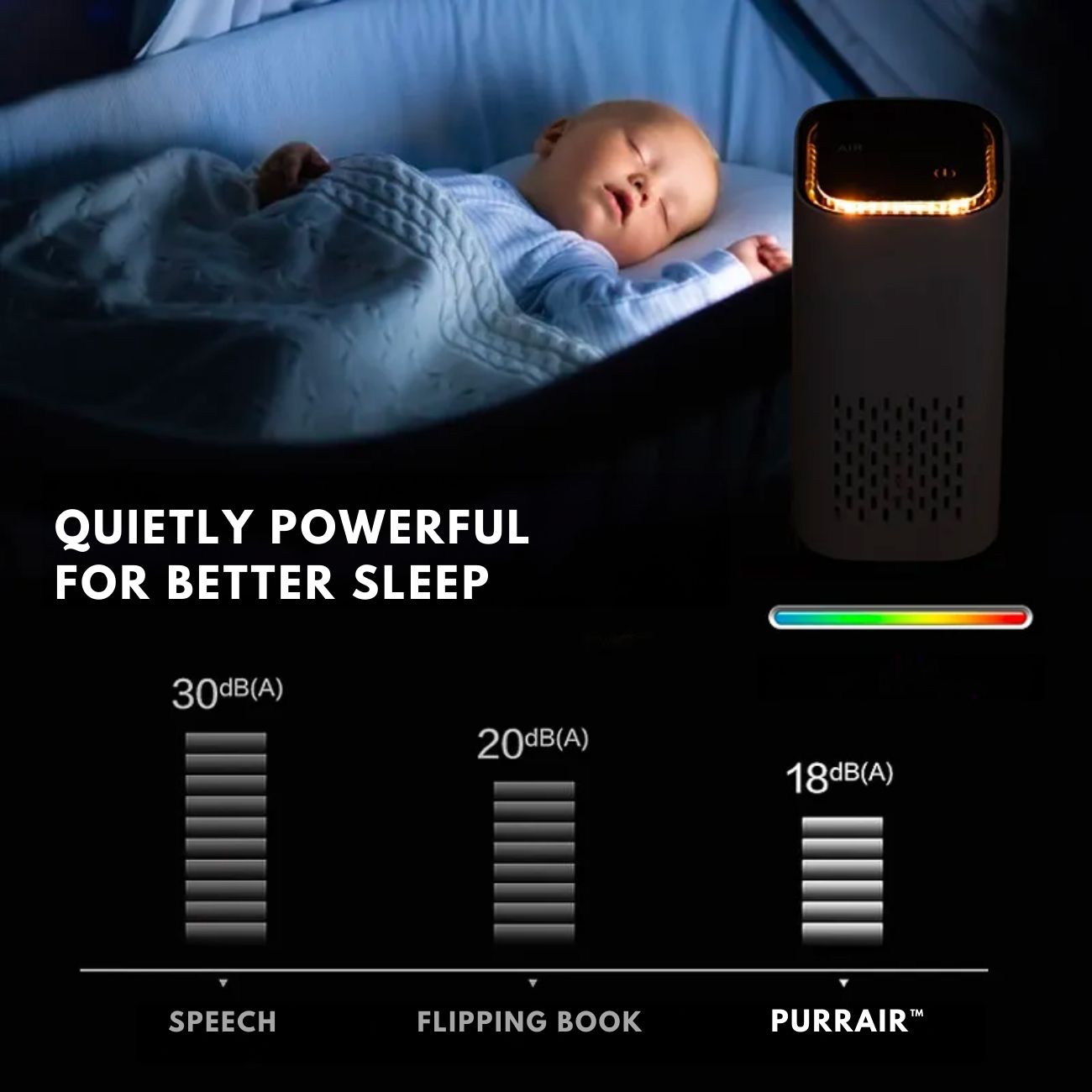 Keillini ™ Pet Air Purifier