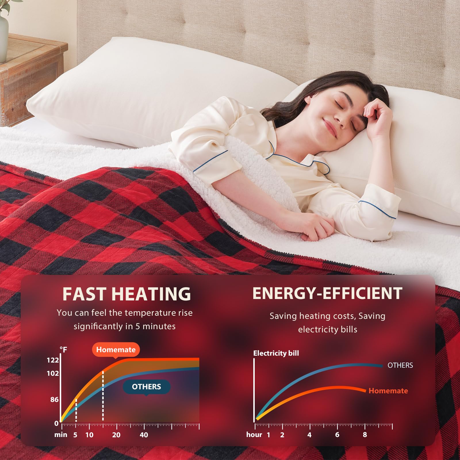 50“X60“ Ultra Soft Cozy Flannel Heating Blanket-Gifts For People Who Are Always Cold