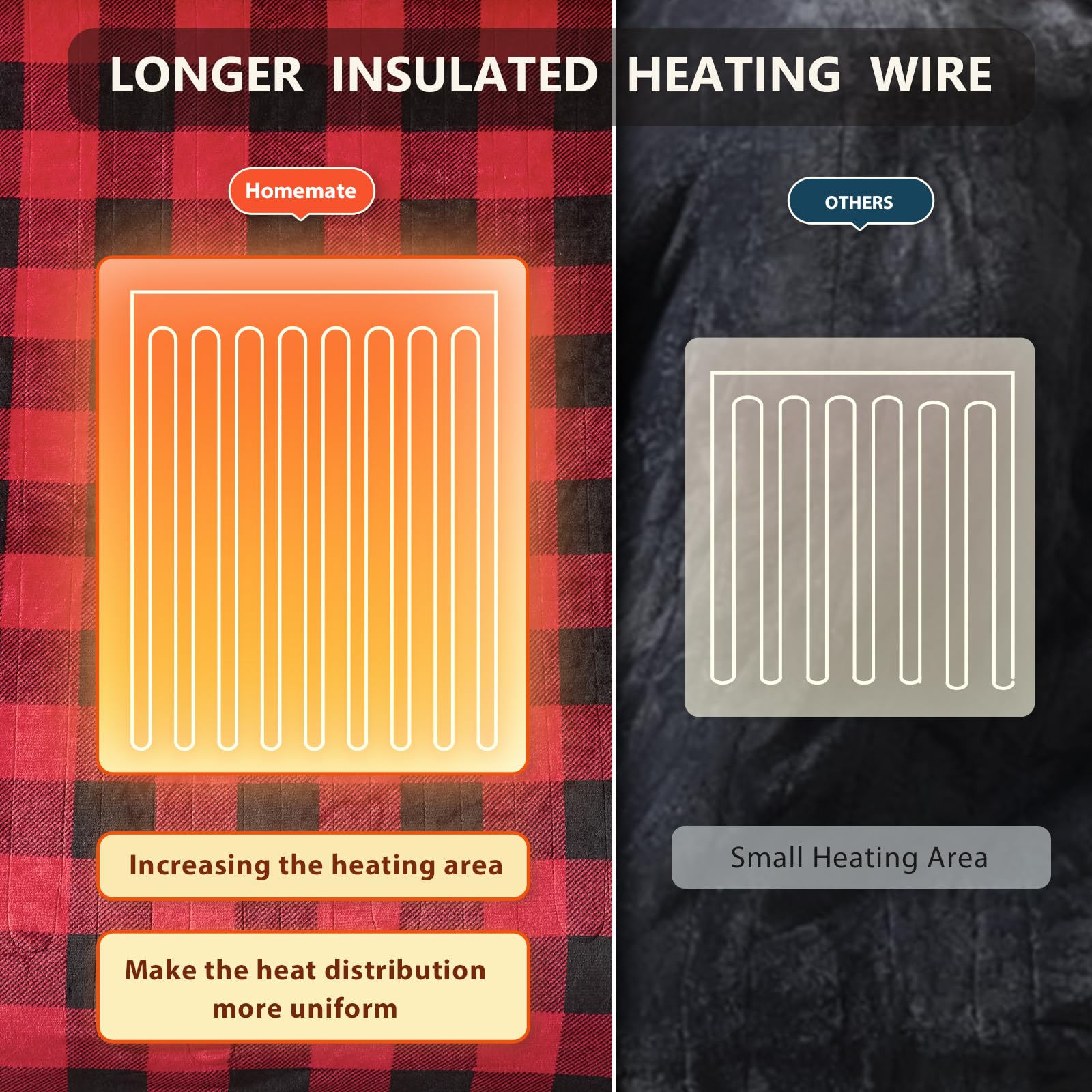 50“X60“ Ultra Soft Cozy Flannel Heating Blanket-Gifts For People Who Are Always Cold