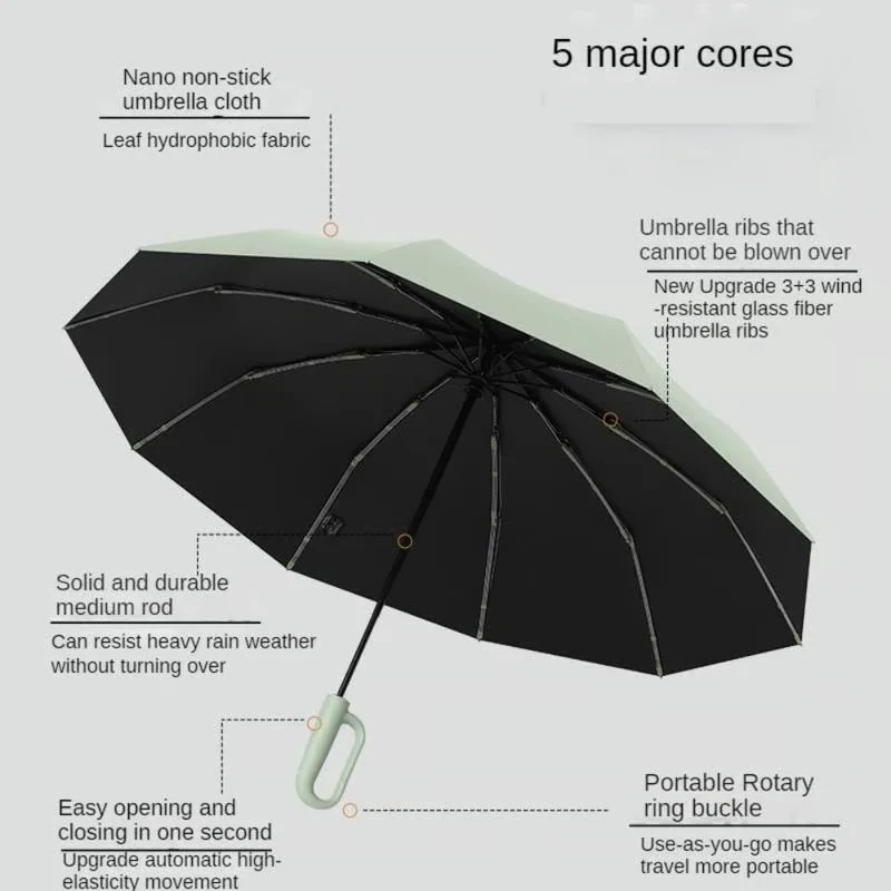 Umbrella with Novelty Carabiner Handle