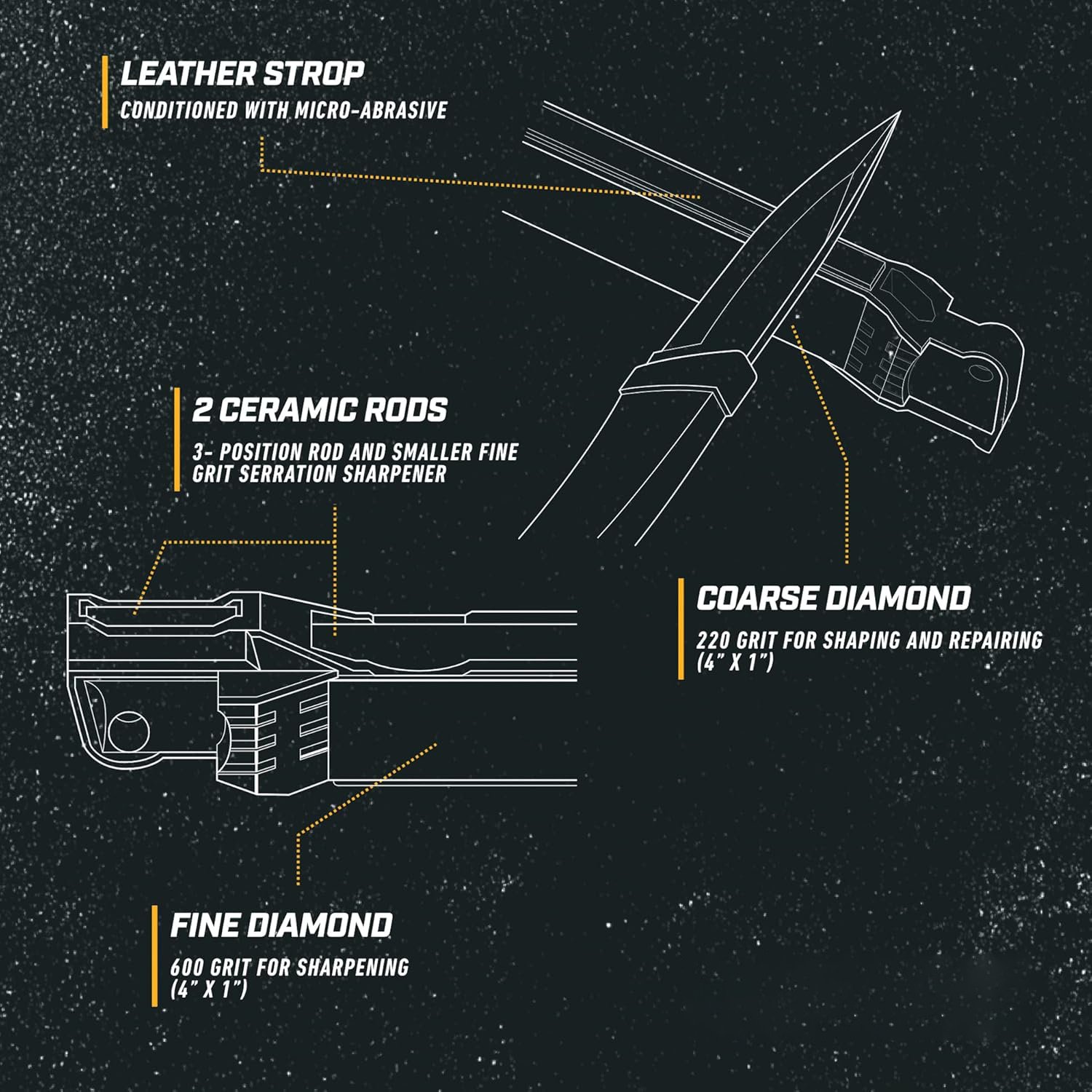 🔥2025 Hot Sale🔪Guided Field Sharpener Elite