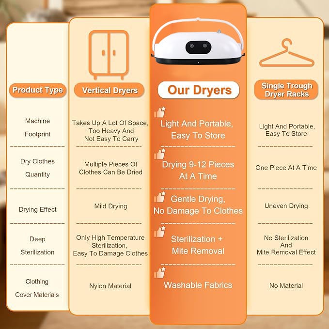 Portable Clothes Dryer